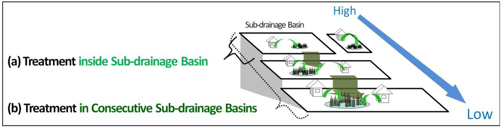 Water 02 00649 g010 1024