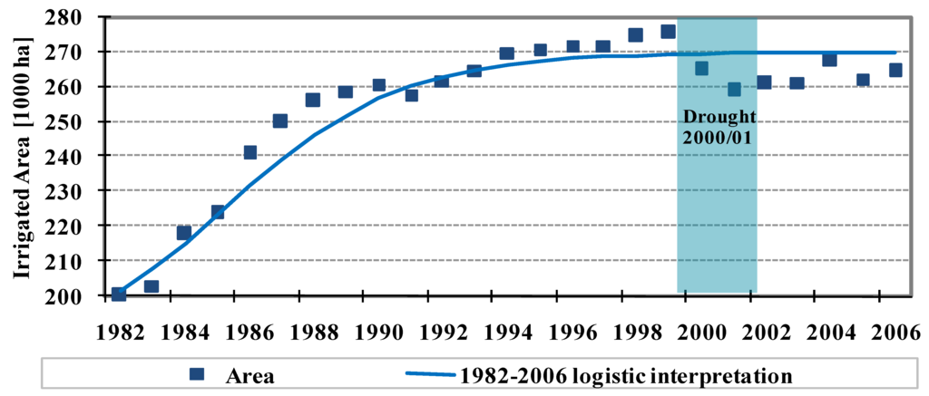 Water 02 00668 g001 1024