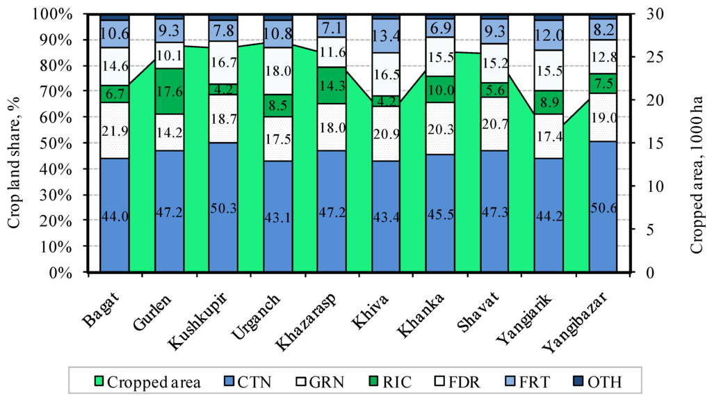 Water 02 00668 g004 1024