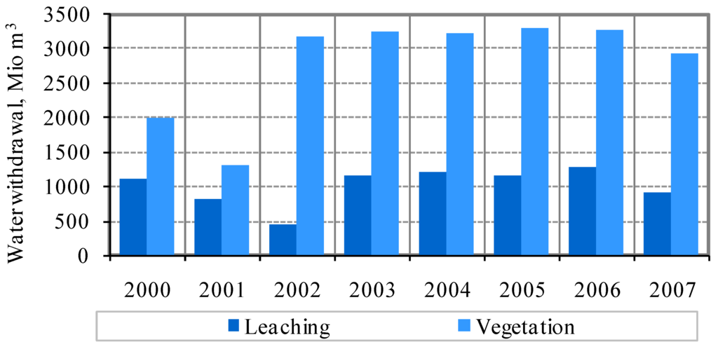 Water 02 00668 g006 1024