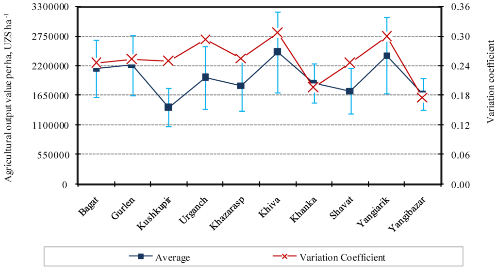 Water 02 00668 g008 1024