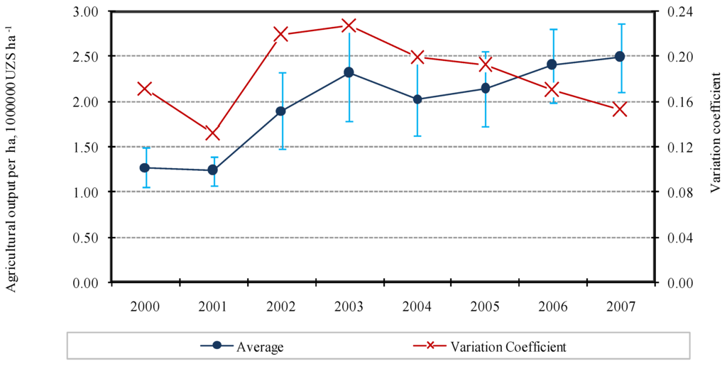 Water 02 00668 g009 1024