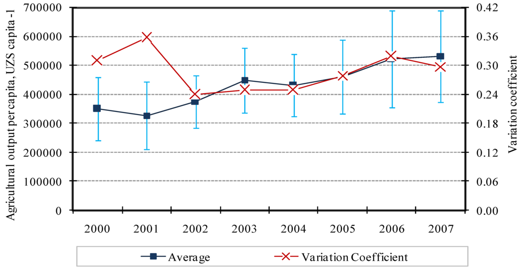 Water 02 00668 g012 1024