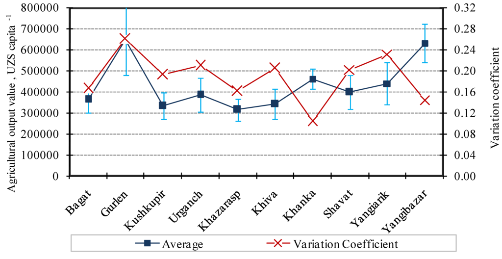 Water 02 00668 g013 1024