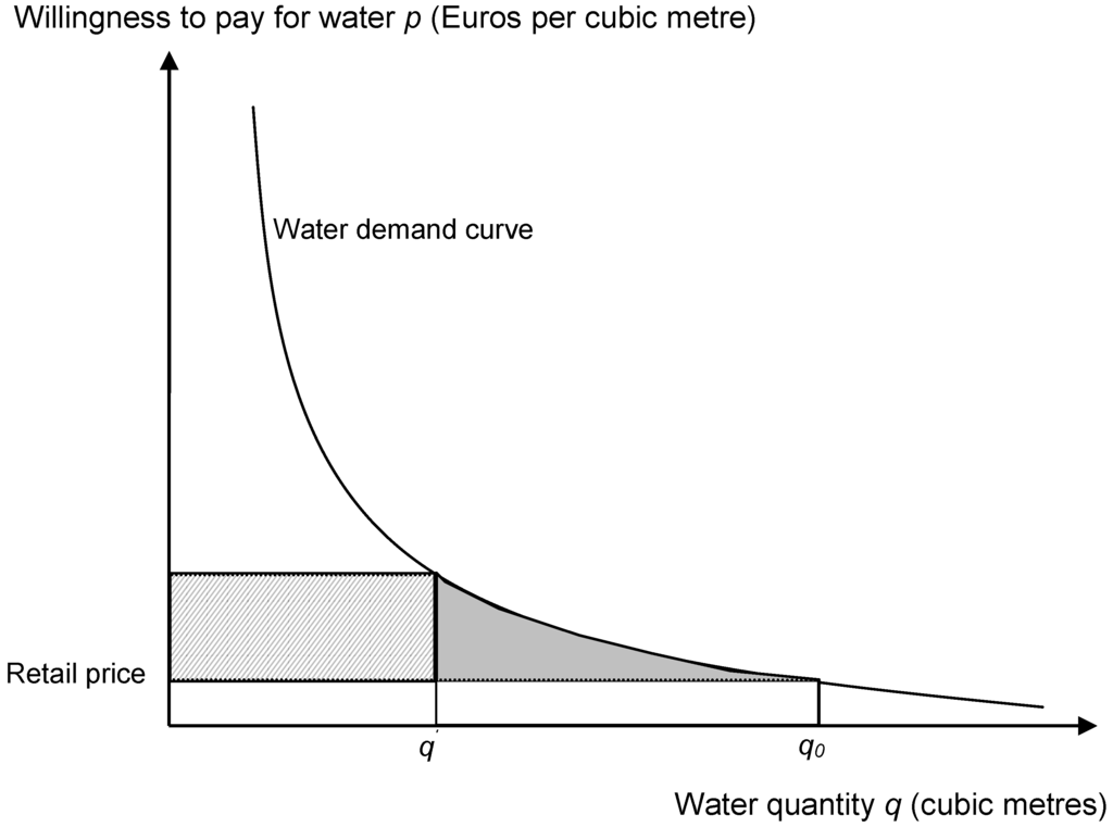 Water 02 00788 g001 1024