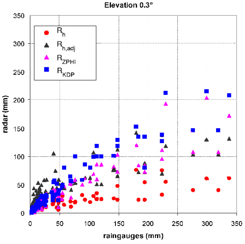 Water 02 00838 g002 1024