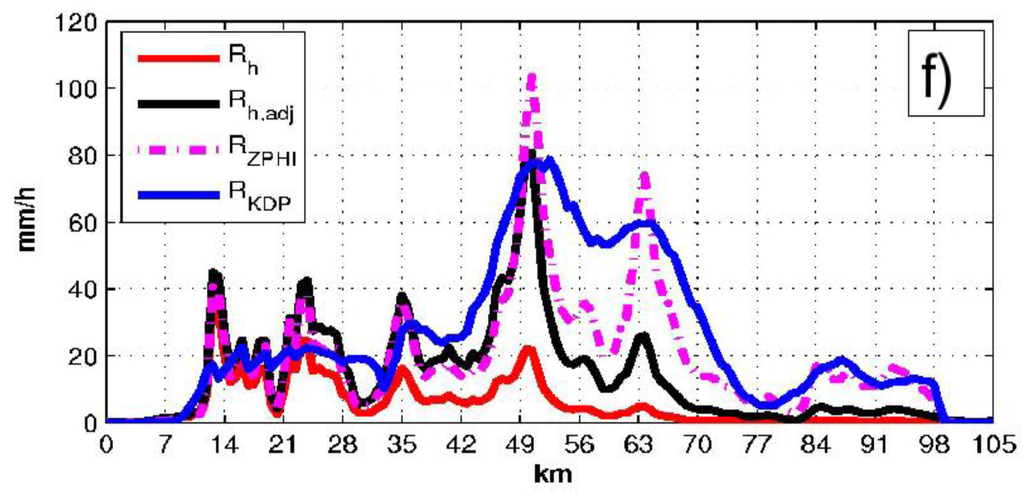 Water 02 00838 g004 1024