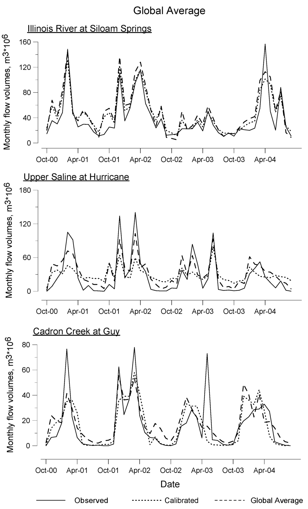 Water 02 00849 g002 1024