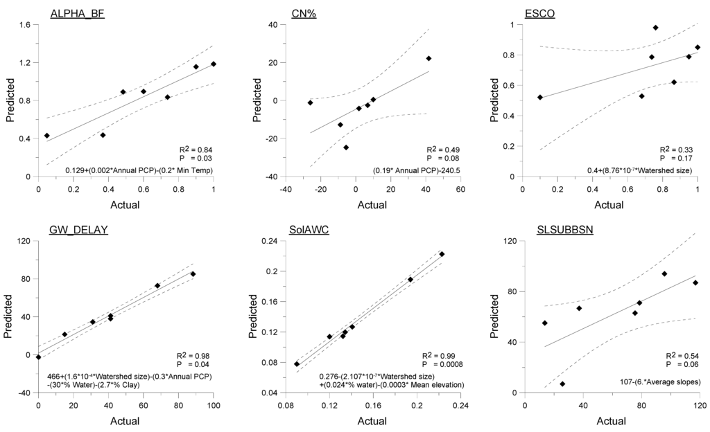 Water 02 00849 g003 1024