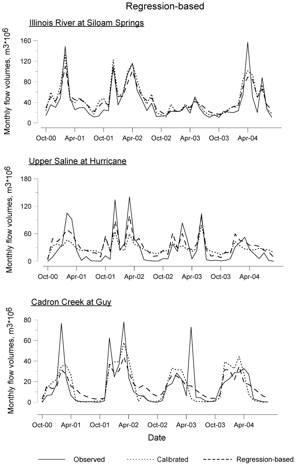 Water 02 00849 g004 1024