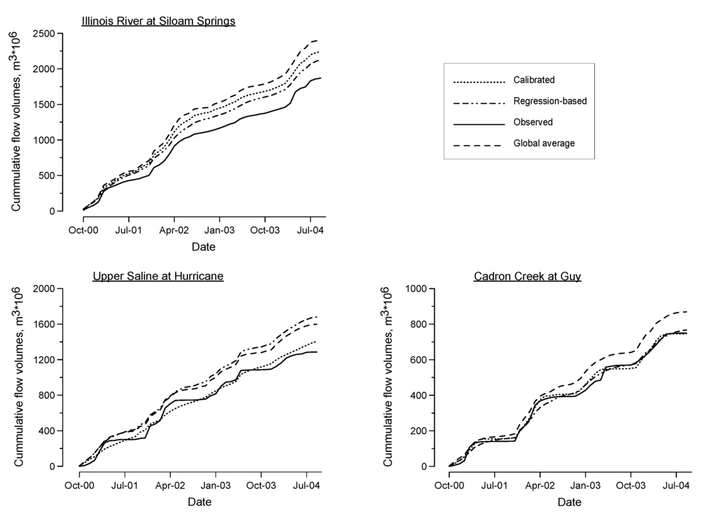 Water 02 00849 g005 1024