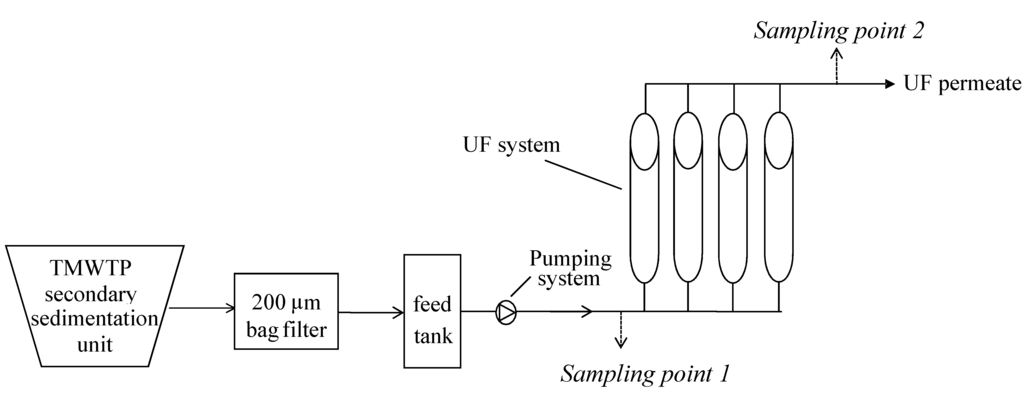 Water 02 00872 g001 1024