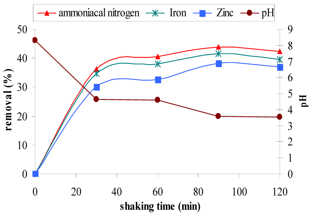Water 02 00904 g001 1024