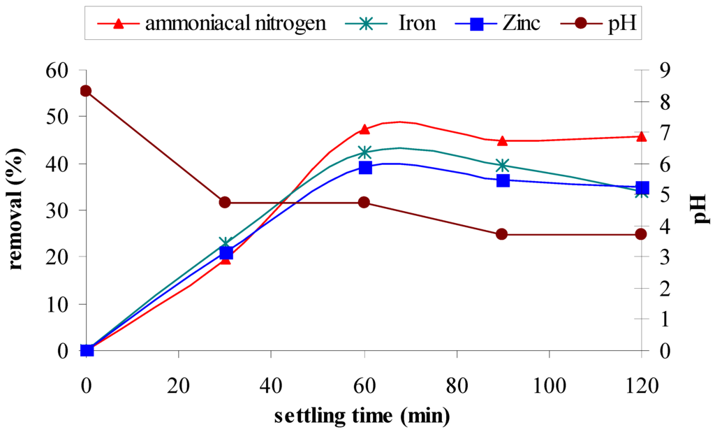 Water 02 00904 g002 1024