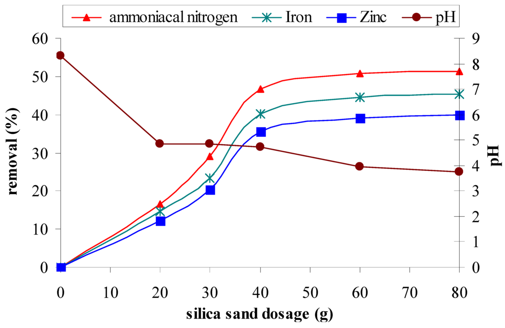 Water 02 00904 g003 1024