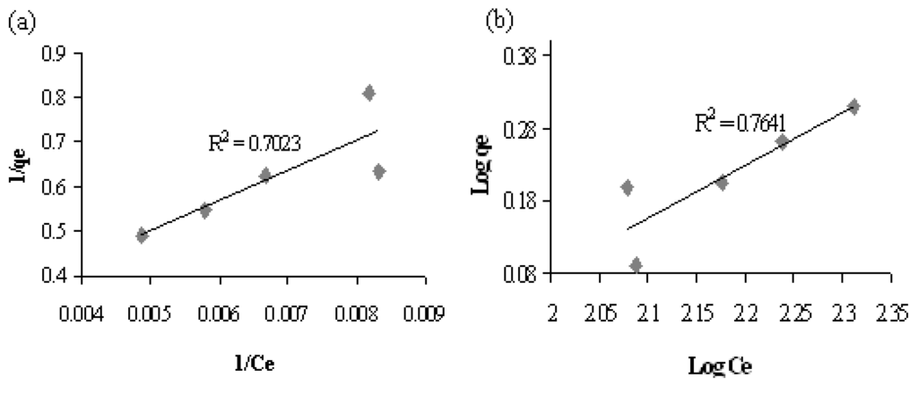 Water 02 00904 g004 1024