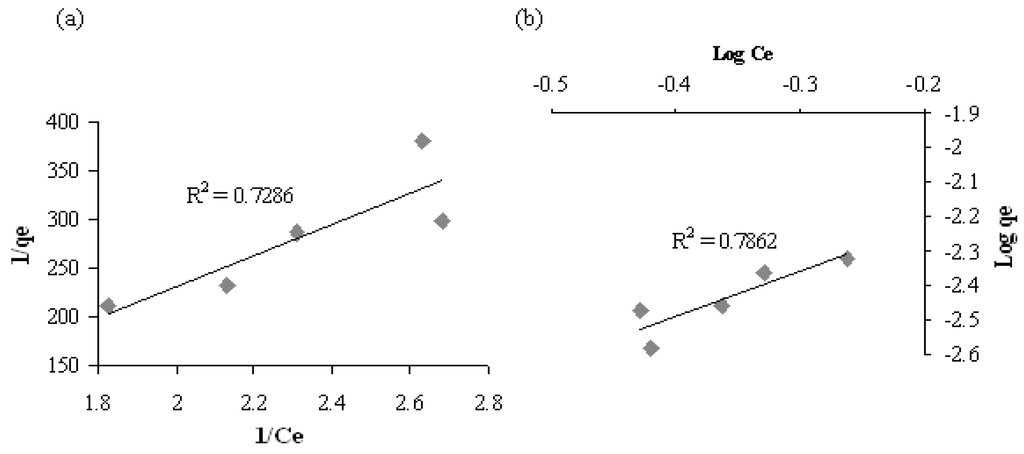 Water 02 00904 g005 1024