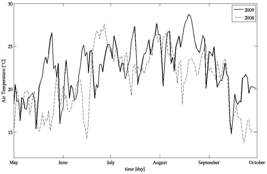 Water 02 00916 g002 1024