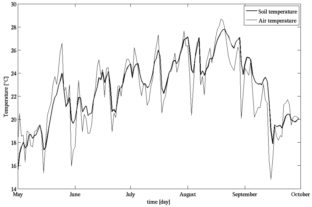 Water 02 00916 g006 1024