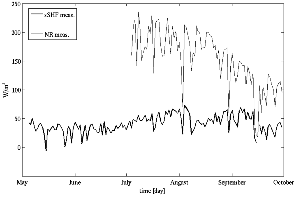 Water 02 00916 g007 1024