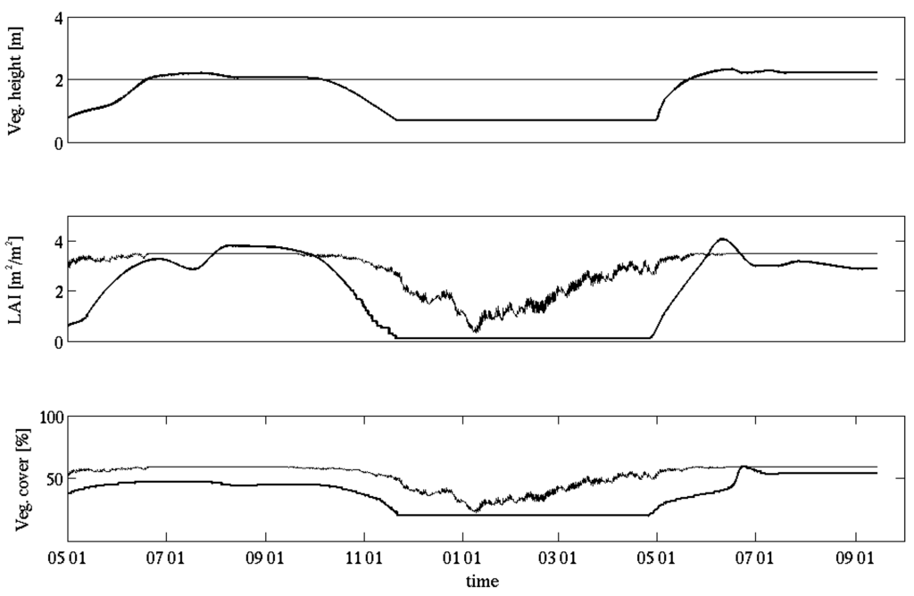 Water 02 00916 g008 1024