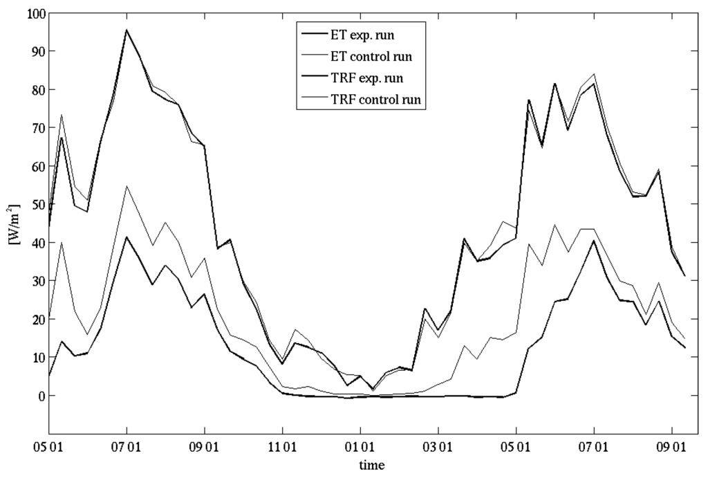 Water 02 00916 g009 1024