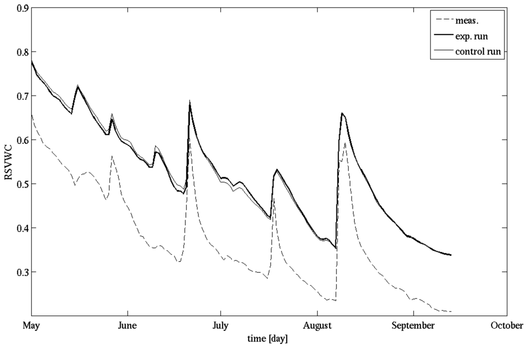 Water 02 00916 g012 1024