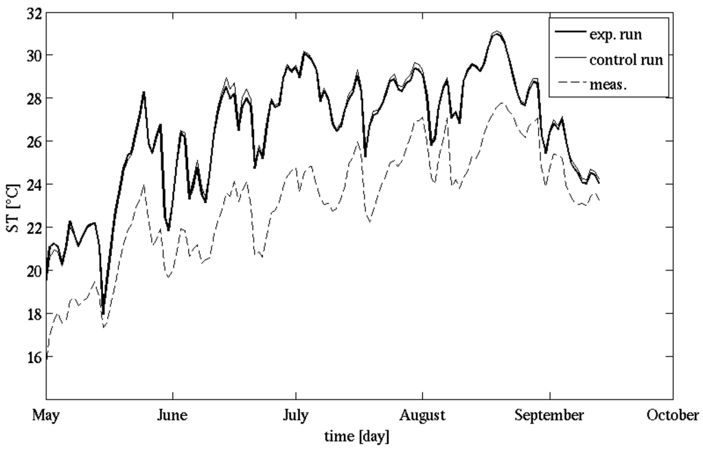 Water 02 00916 g013 1024