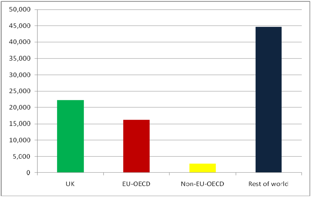 Water 03 00047 g001 1024