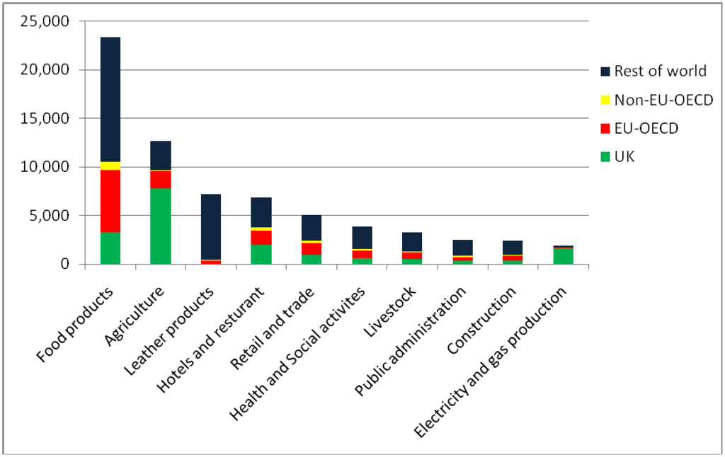 Water 03 00047 g002 1024