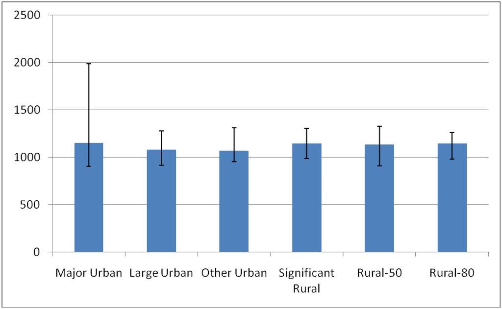 Water 03 00047 g004 1024