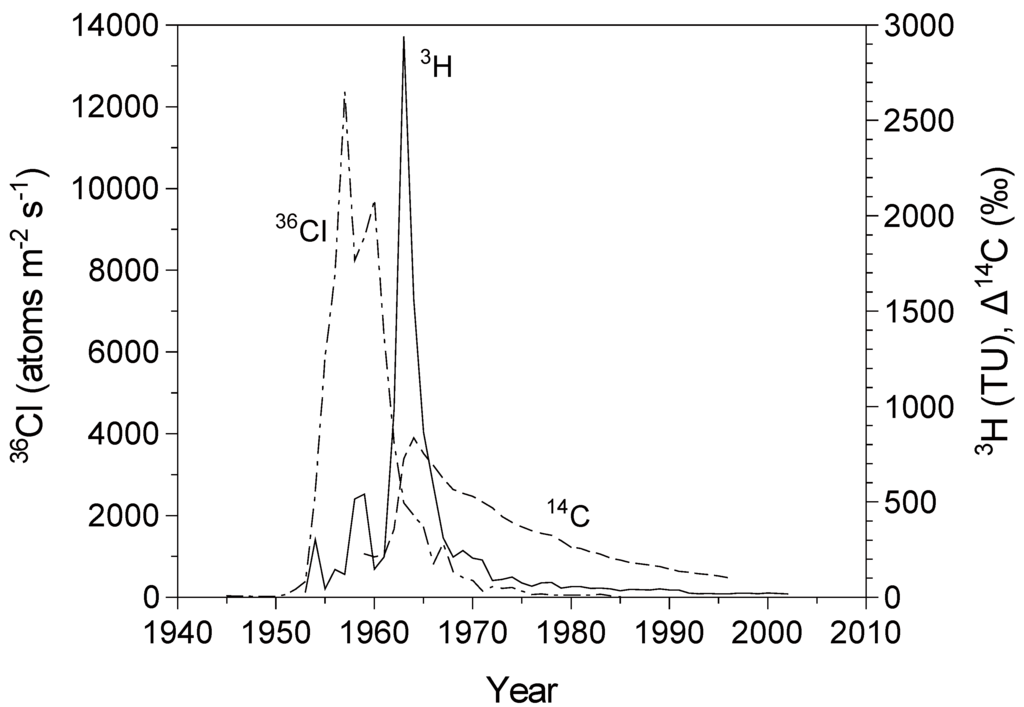 Water 03 00064 g001 1024