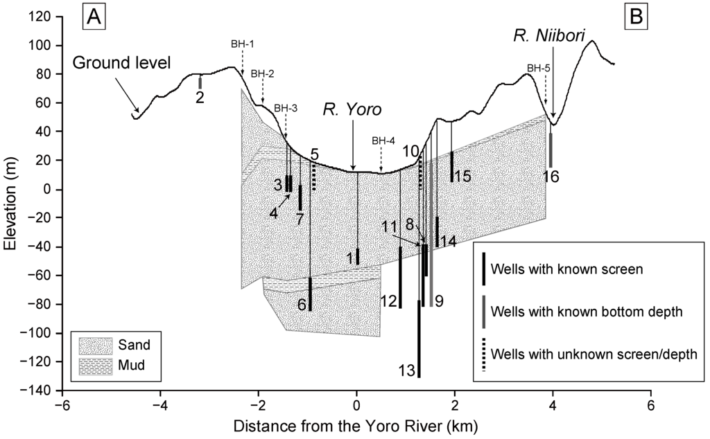 Water 03 00064 g003 1024