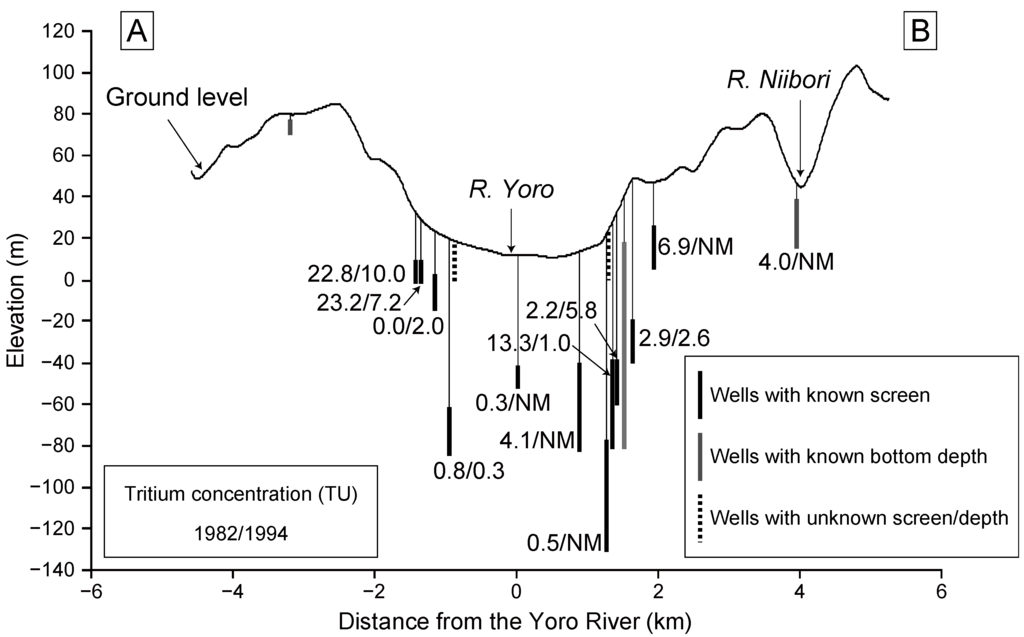 Water 03 00064 g004 1024