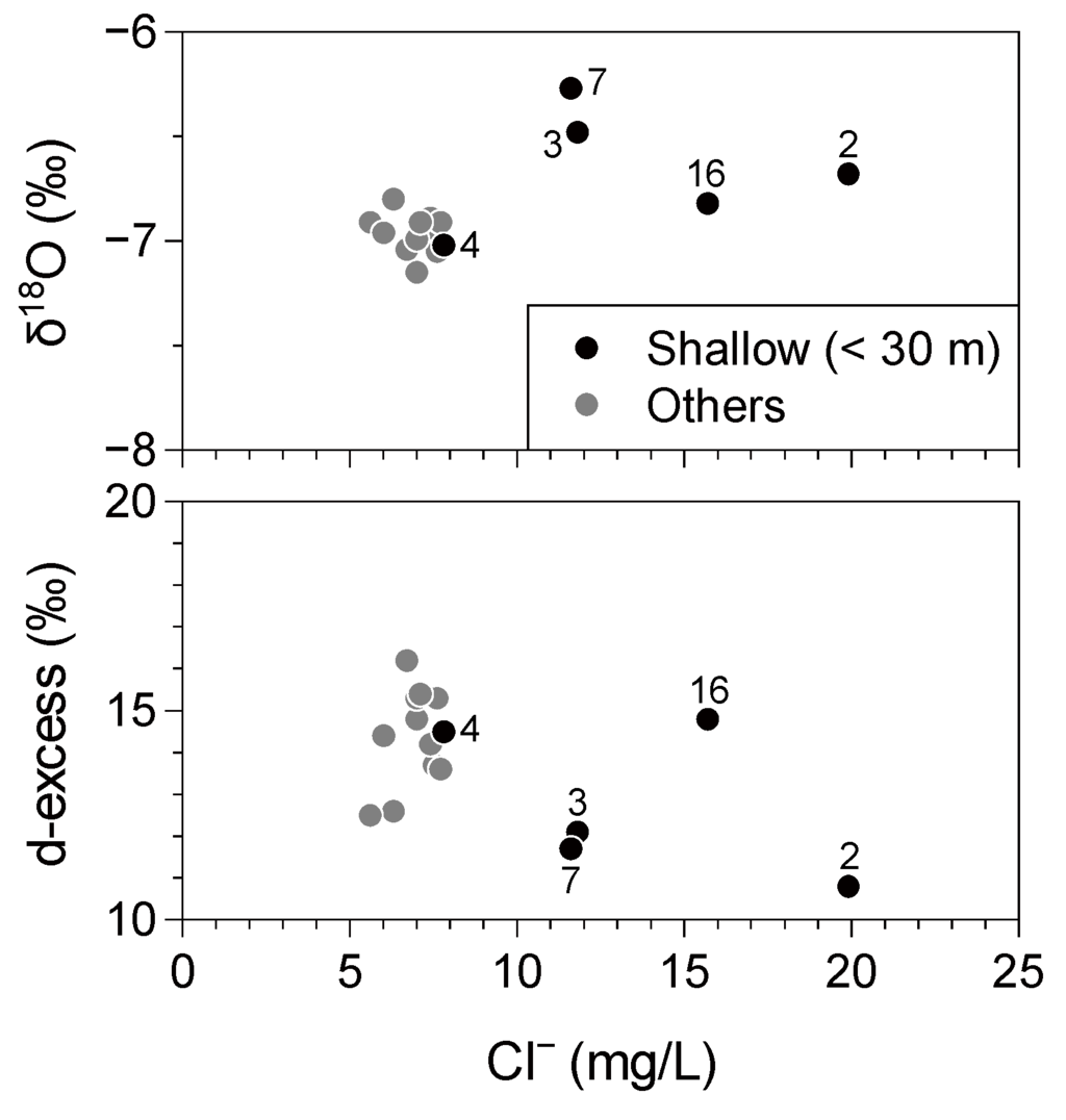 Water 03 00064 g006 1024