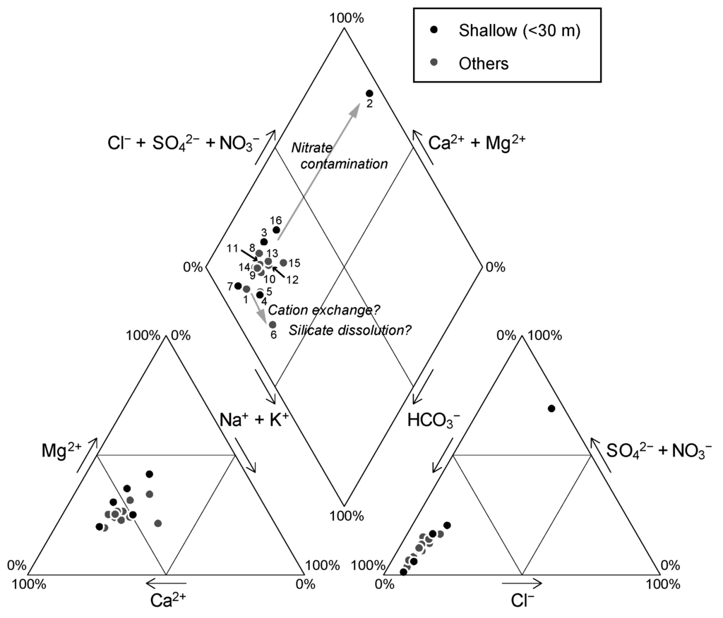 Water 03 00064 g007 1024