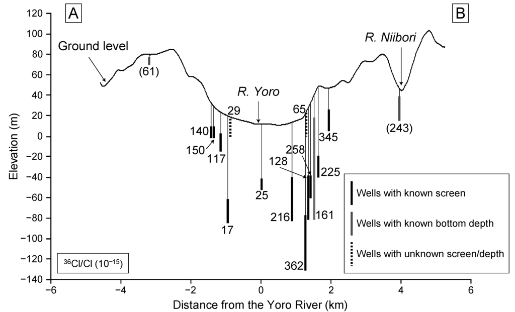 Water 03 00064 g008 1024