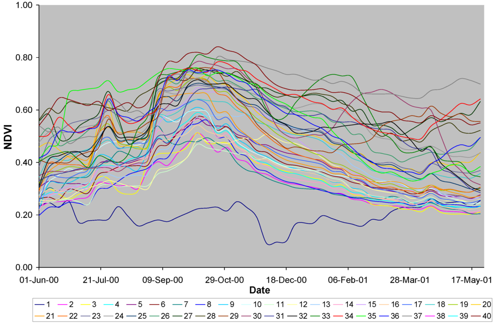 Water 03 00113 g003 1024
