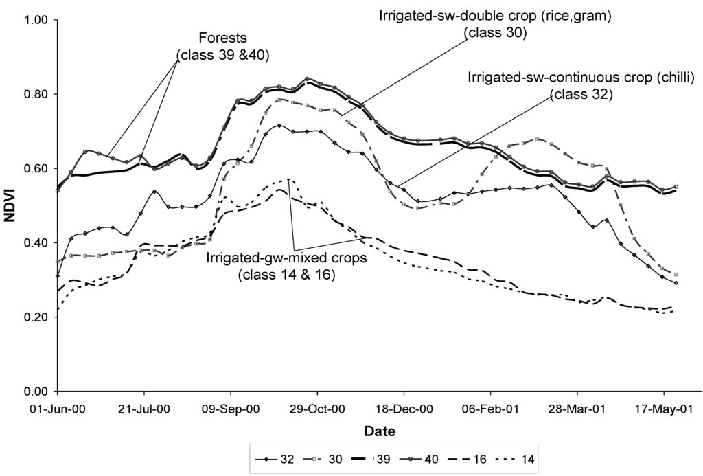 Water 03 00113 g004 1024