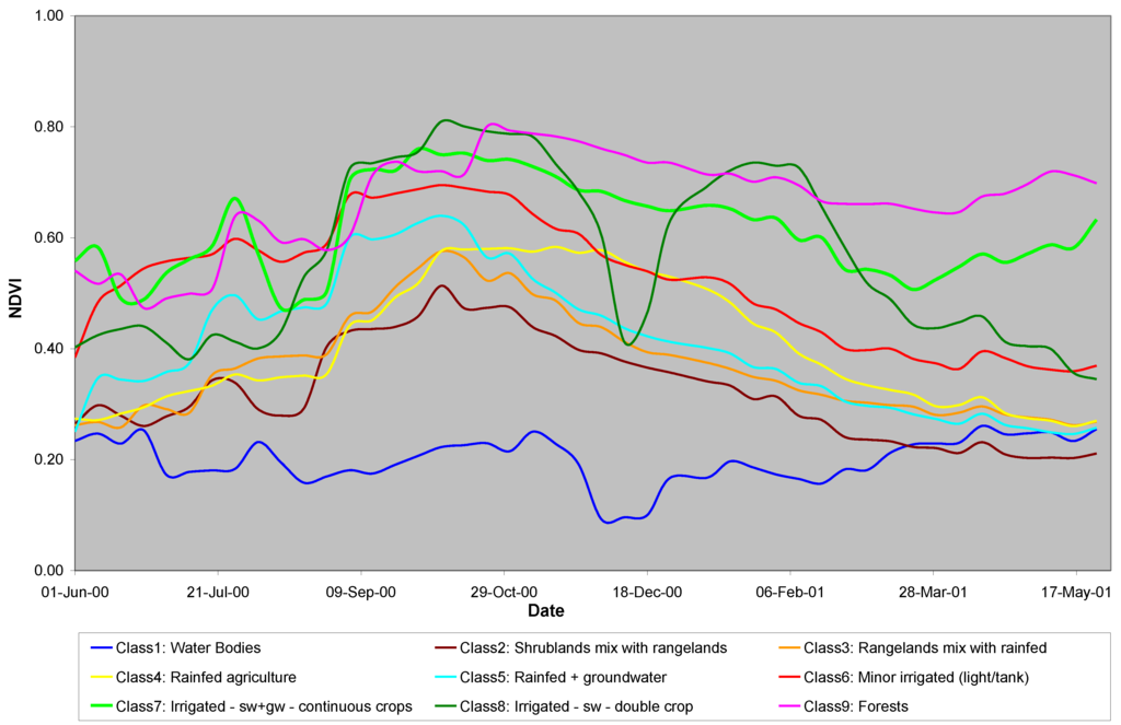 Water 03 00113 g006 1024