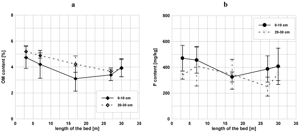 Water 03 00146 g001 1024