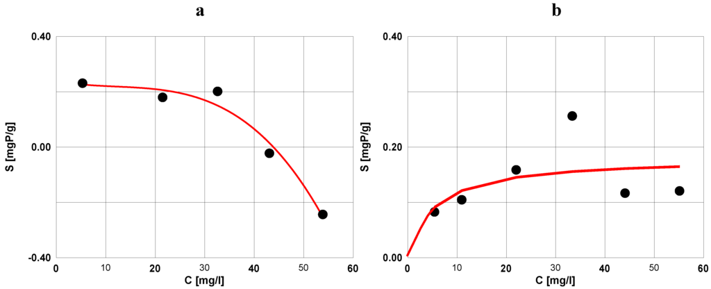 Water 03 00146 g002 1024