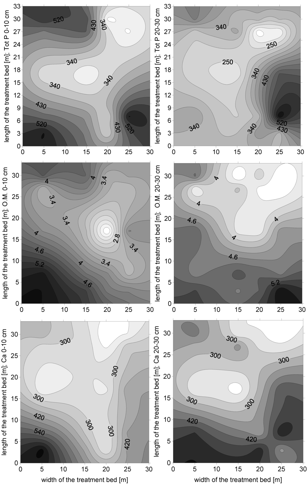 Water 03 00146 g003 1024