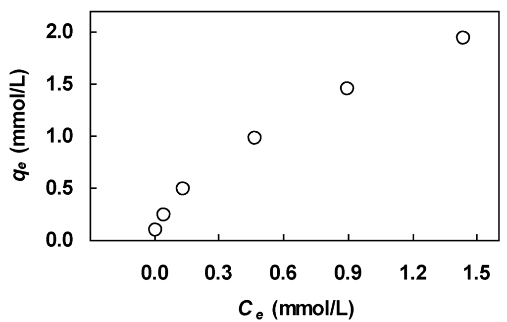 Water 03 00177 g001 1024