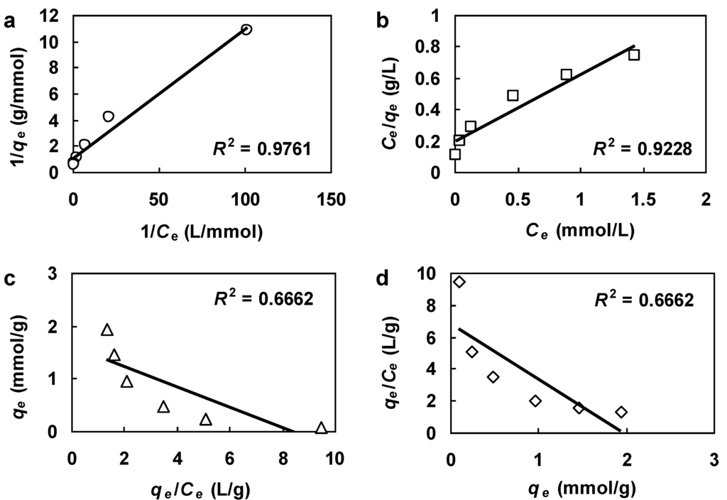 Water 03 00177 g002 1024