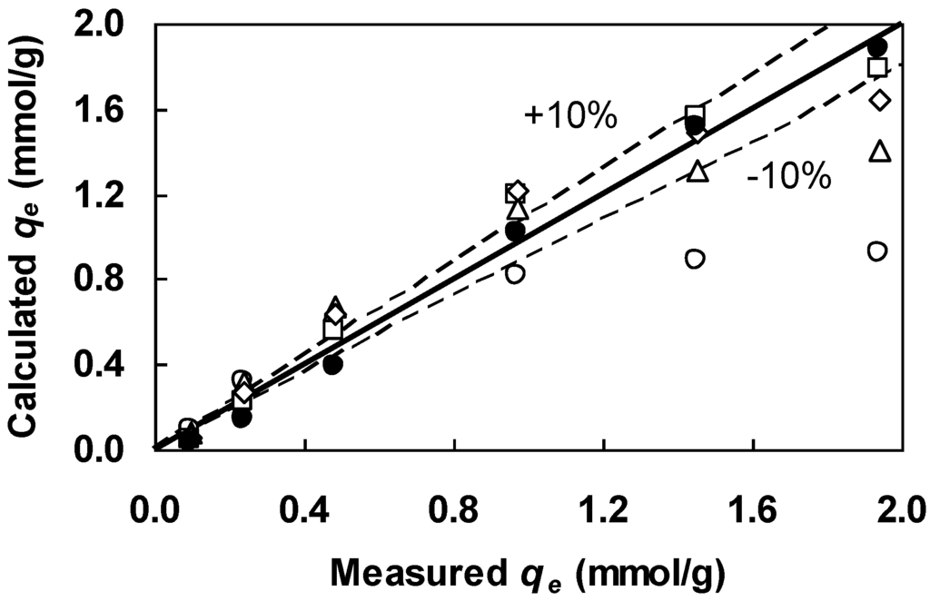 Water 03 00177 g003 1024