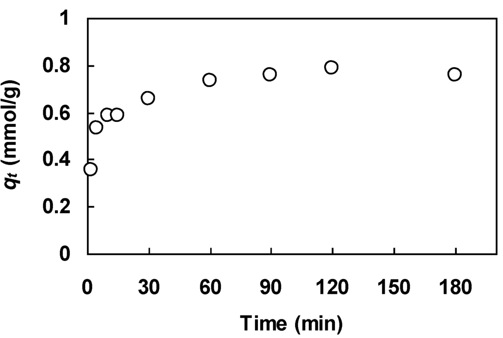 Water 03 00177 g004 1024