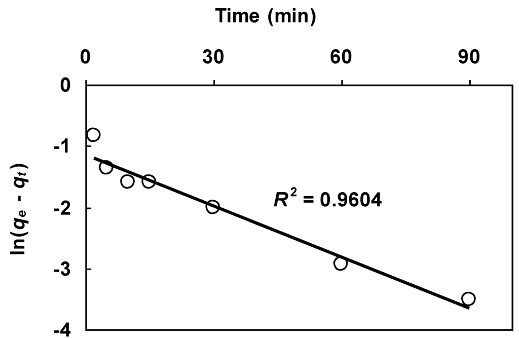 Water 03 00177 g005 1024