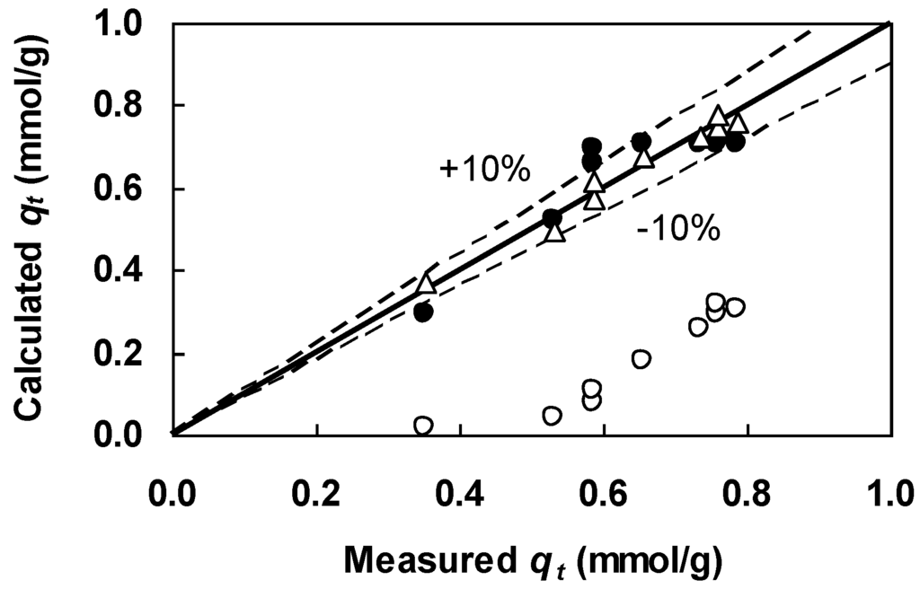 Water 03 00177 g006 1024