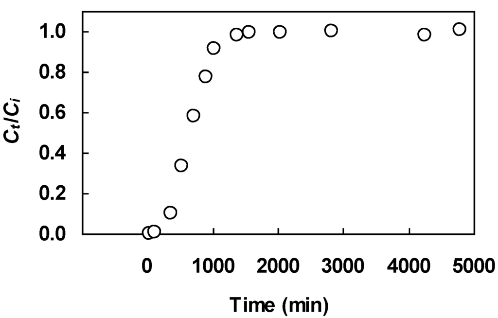 Water 03 00177 g007 1024